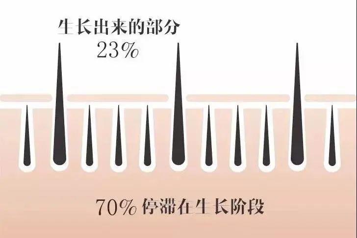 快扔掉睫毛膏和假睫毛，睫毛浓密纤长的黑科技来了，亲测有效 